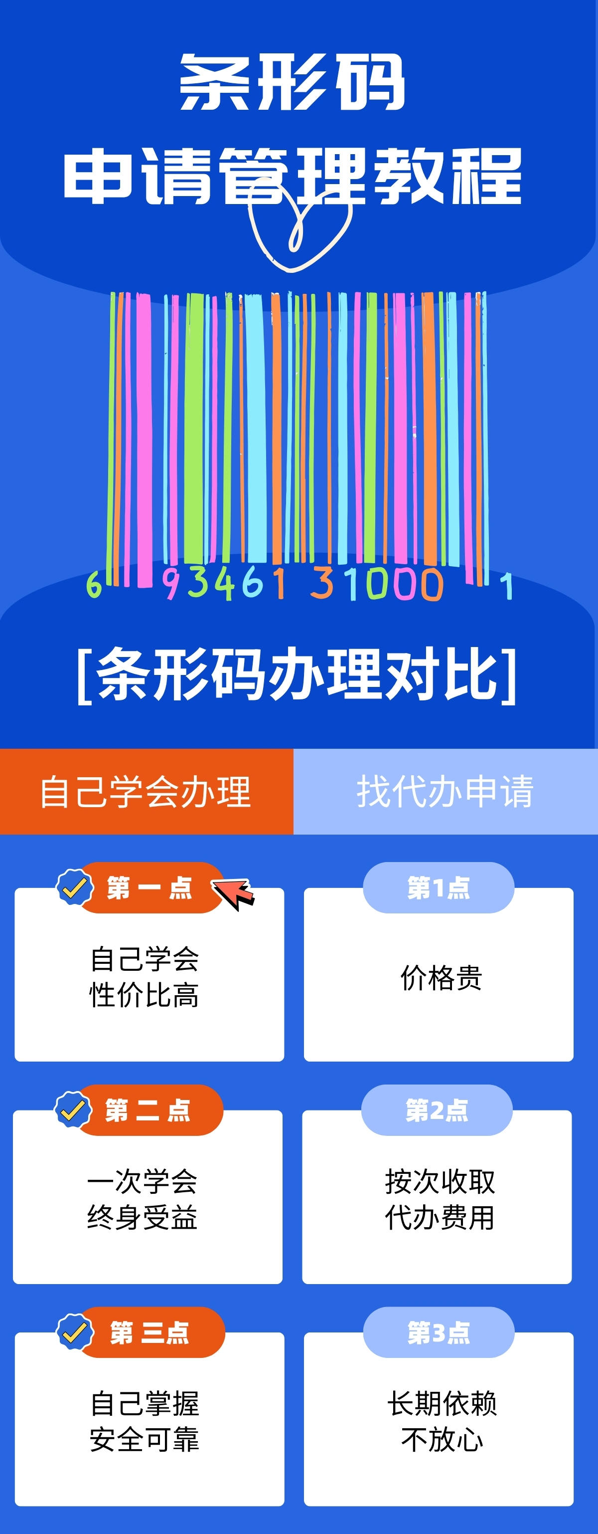 条形码申请管理教程